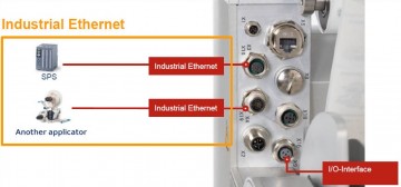 aplikátor H500 I/O