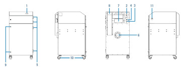 technická špecifikácia DustPRO 1000iQ